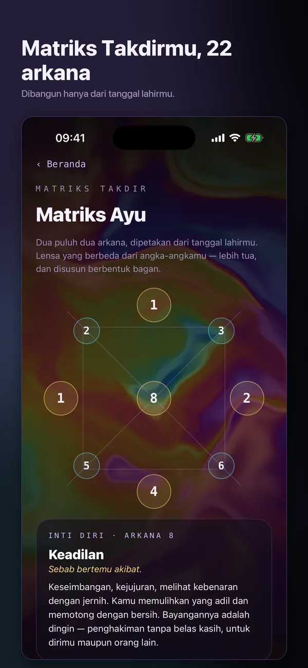 Angka-angkamu, dibaca dengan benar.