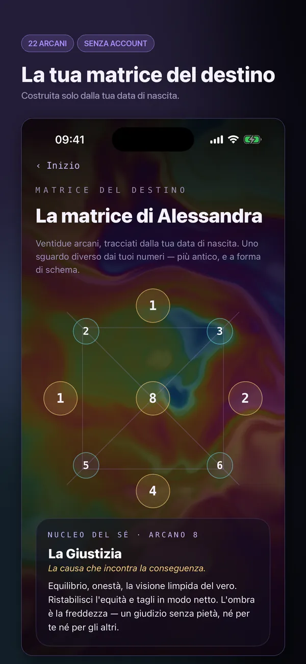 I tuoi numeri, letti come si deve.