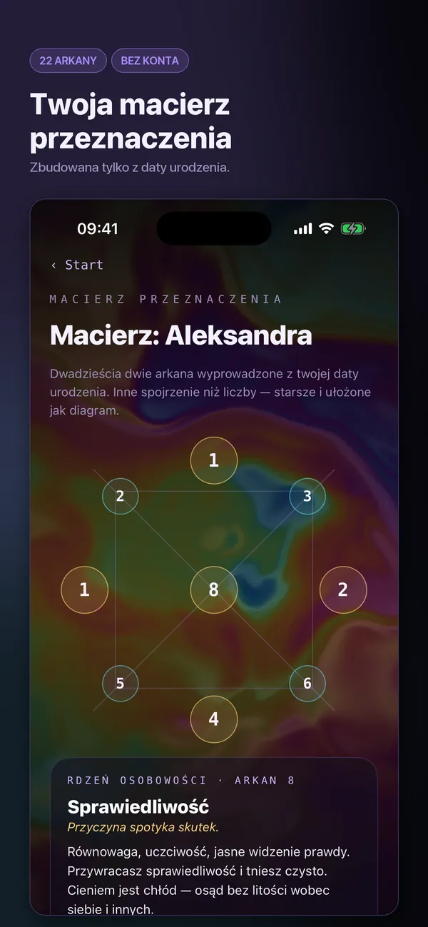 Twoje liczby, odczytane porządnie.