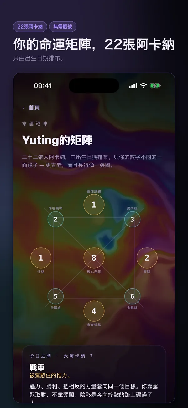 你的數字，好好讀一遍。